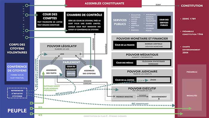 Nouvelle Constitution